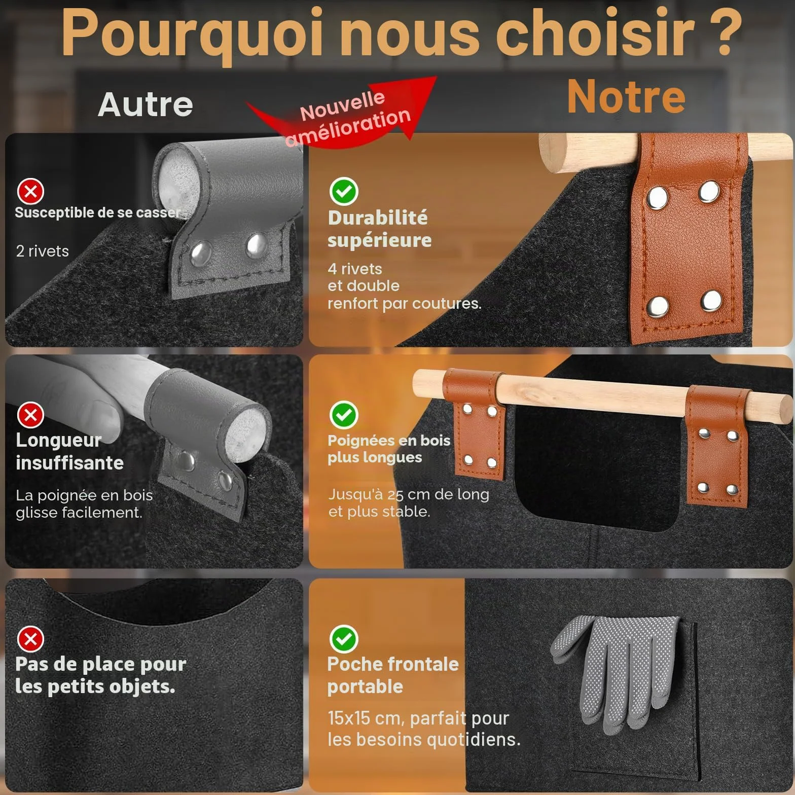 Panier à bois pour bois de cheminée - Taille XXL - Avec double cuir renforcé - 100 l - En feutre - Avec poche avant - Pliable - 60 x 40 x 40 cm