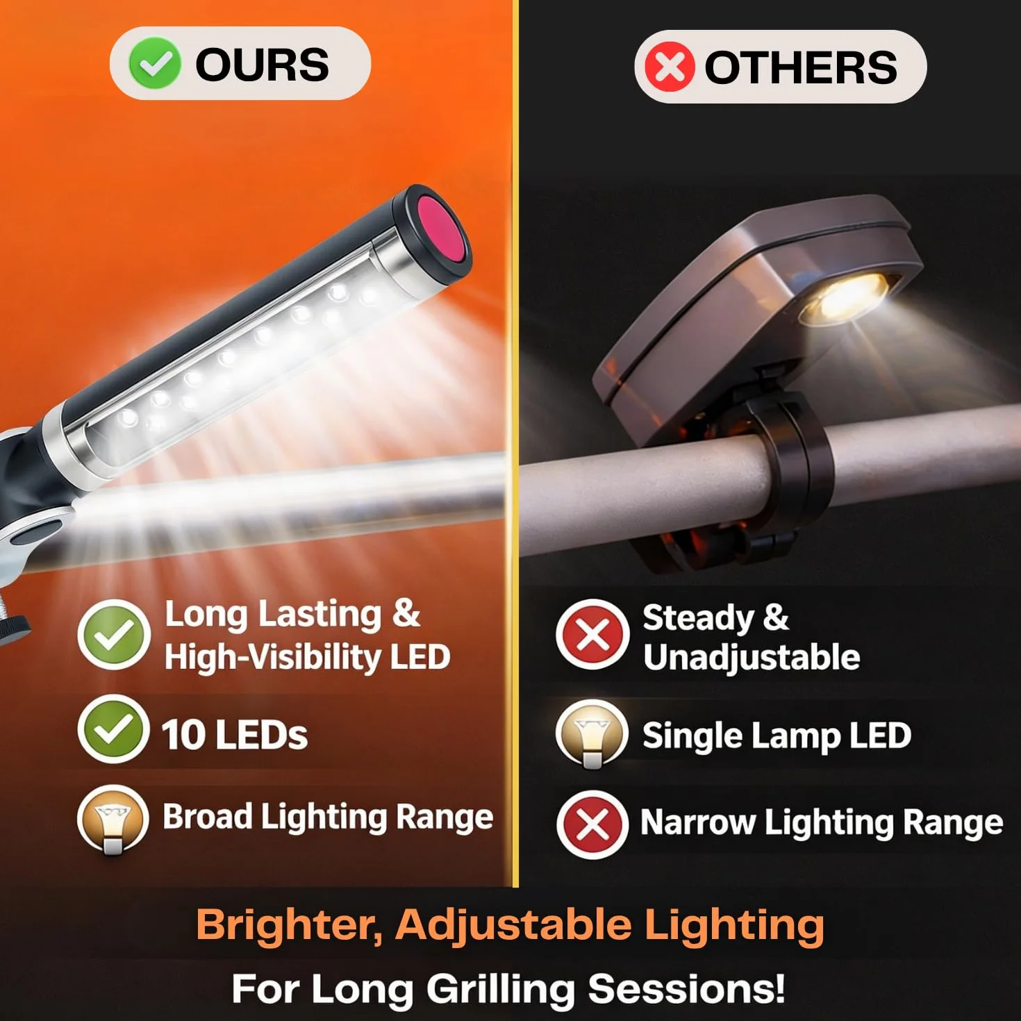 Lampe de barbecue LED pour Blackstone Grill & Weber Grill – Accessoires barbecue fumoir