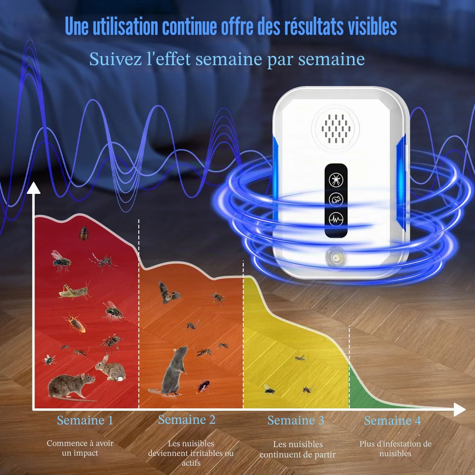 Ultrason Souris et Rats, 4 Pcs Intérieure Repulsif Souris avec 4 Modes Appareil Ultrason pour Nuisible Repousse Rats Moustiques Araignées Mouches Punaises Sûr pour Enfants et Animaux