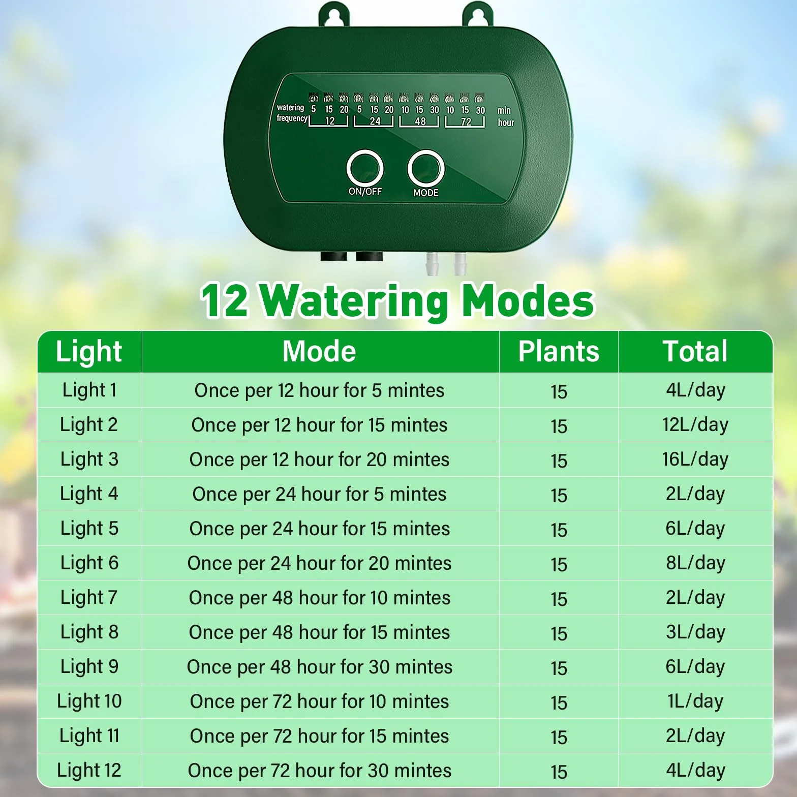Onherm Arrosage Automatique Solaire Kit Goutte à Goutte avec Minuterie 12 Modes et Tuyau 15M pour Jardin Balcon