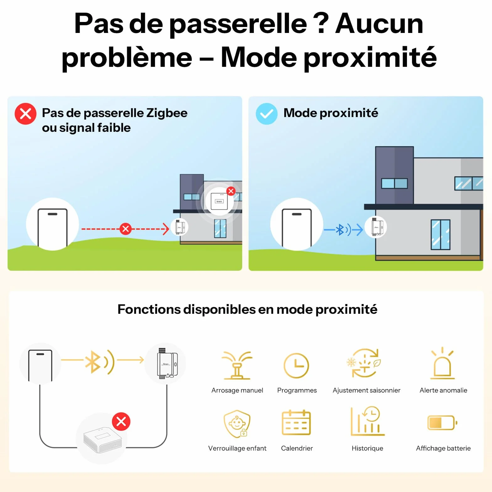 SONOFF SWV-ZFE Hydro ONE Zigbee Minuteur d'arrosage intelligent, entrée en laiton, débitmètre, compatible Alexa
