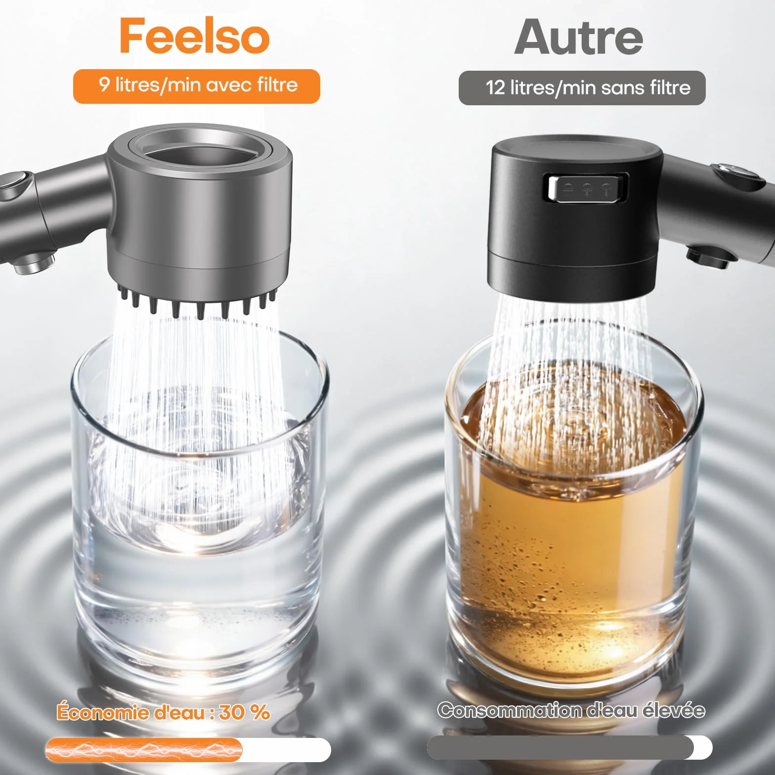 FEELSO Pommeau de Douche Anti Calcaire avec Filtre 15 Couches, 3+1 Jets Haute Pression, Stop Eau, Économie d'Eau (Gris)