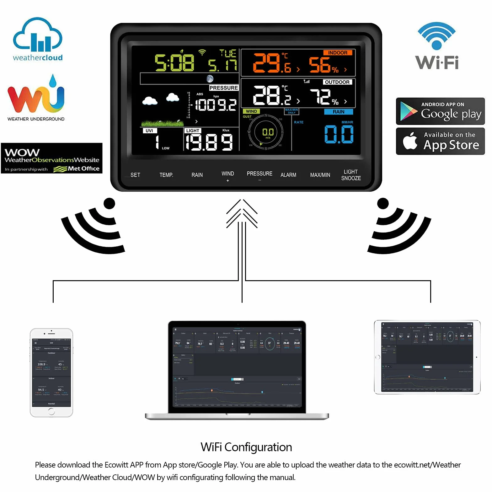 ECOWITT Station météo WS2910 WiFi capteur extérieur solaire 7 en 1 écran couleur numérique
