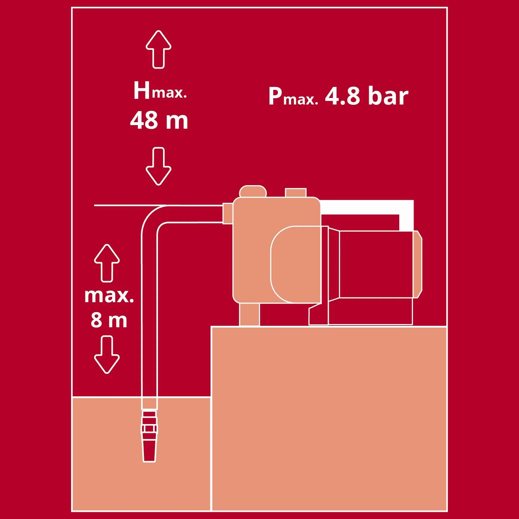 Einhell Pompe d'arrosage automatique GE-AW 1144 SMART