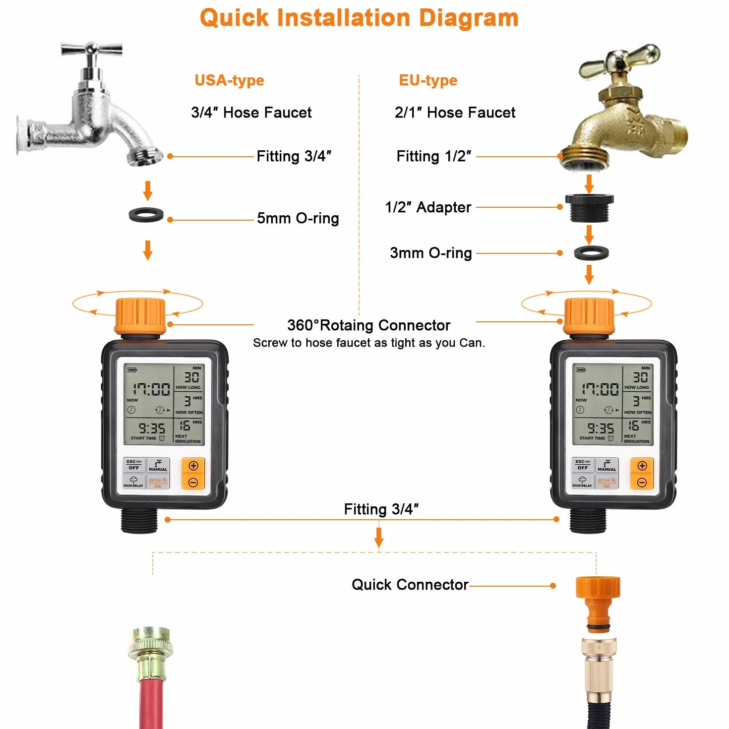 Johgee Minuterie Arrosage Automatique Jardin Programmateur Extérieur avec Grand Écran LCD