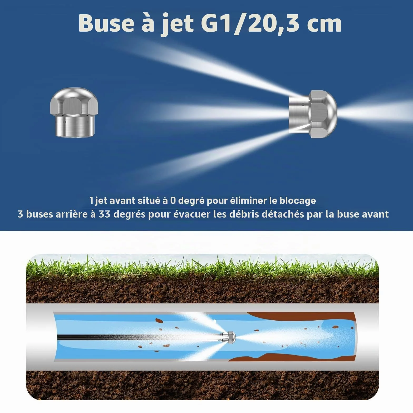 Tuyau Déboucheur Canalisation 15M 180Bar Kärcher K2-K7 HD HDs avec Buse Jet Rotatif Adaptateurs Lavor Parkside Bosch