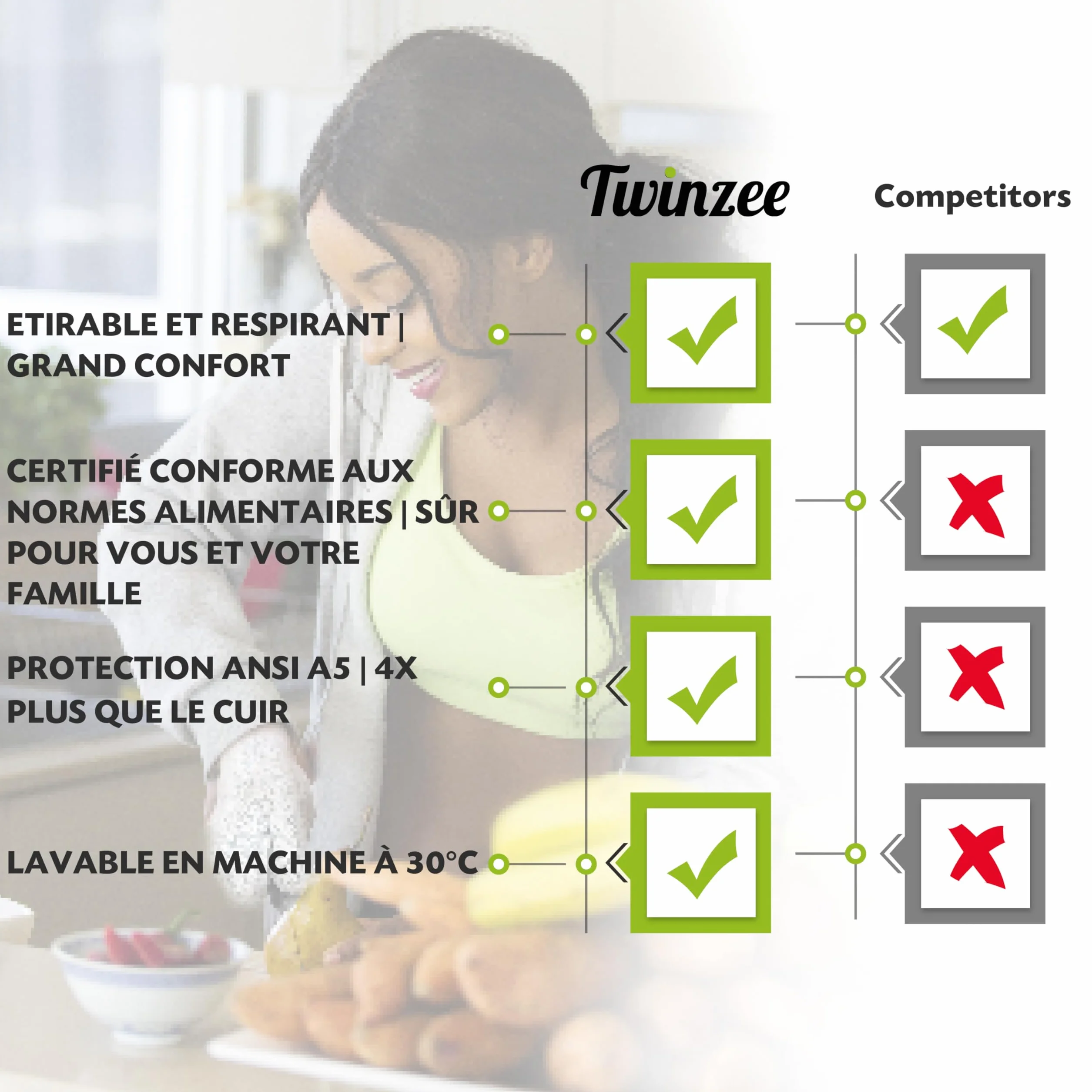 Twinzee Gants Anti Coupure Niveau 5 Protection Taille L