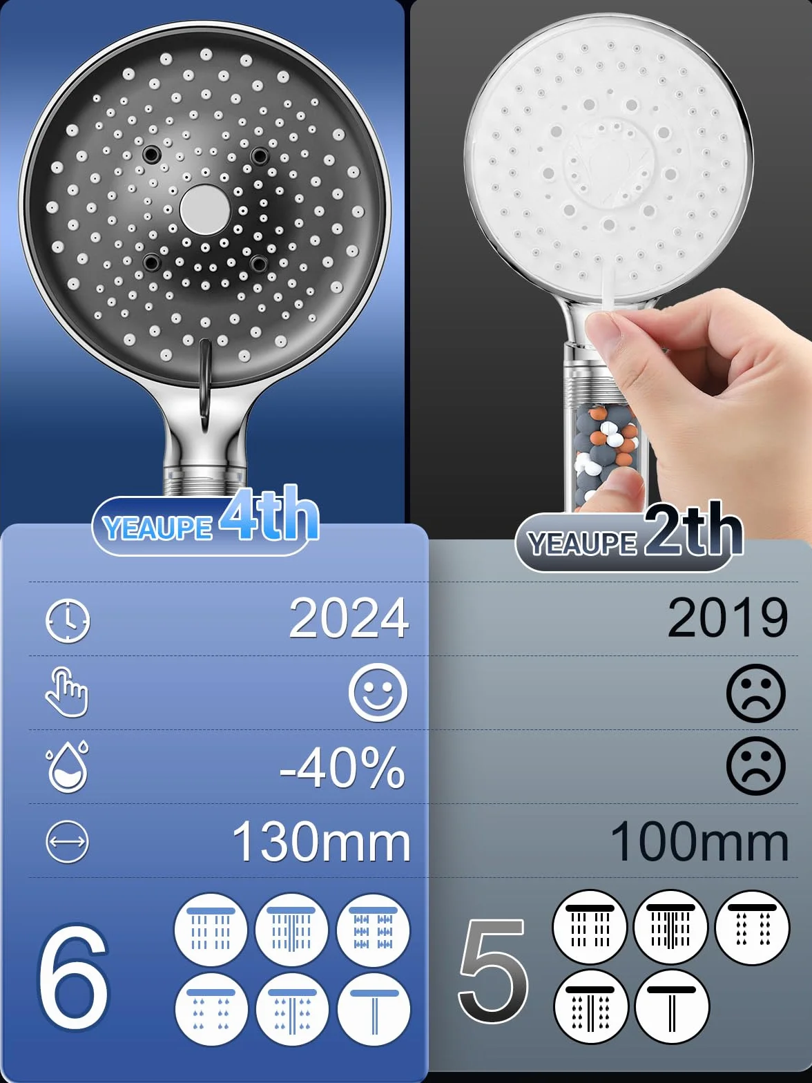 YEAUPE PRO Pommeau de Douche Anti calcaire Grand 130mm avec tuyau 1,6M, Haute Pression Chrome