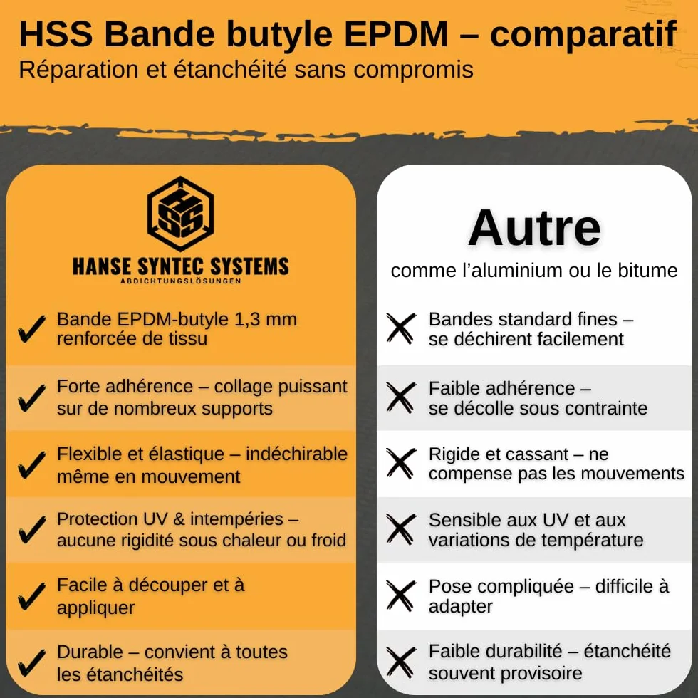 Ruban Butyle EPDM Étanchéité 10cm x 5m – Bande Adhésive Étanche Extérieur pour Réparations sur PVC, Bois, Métal, Béton