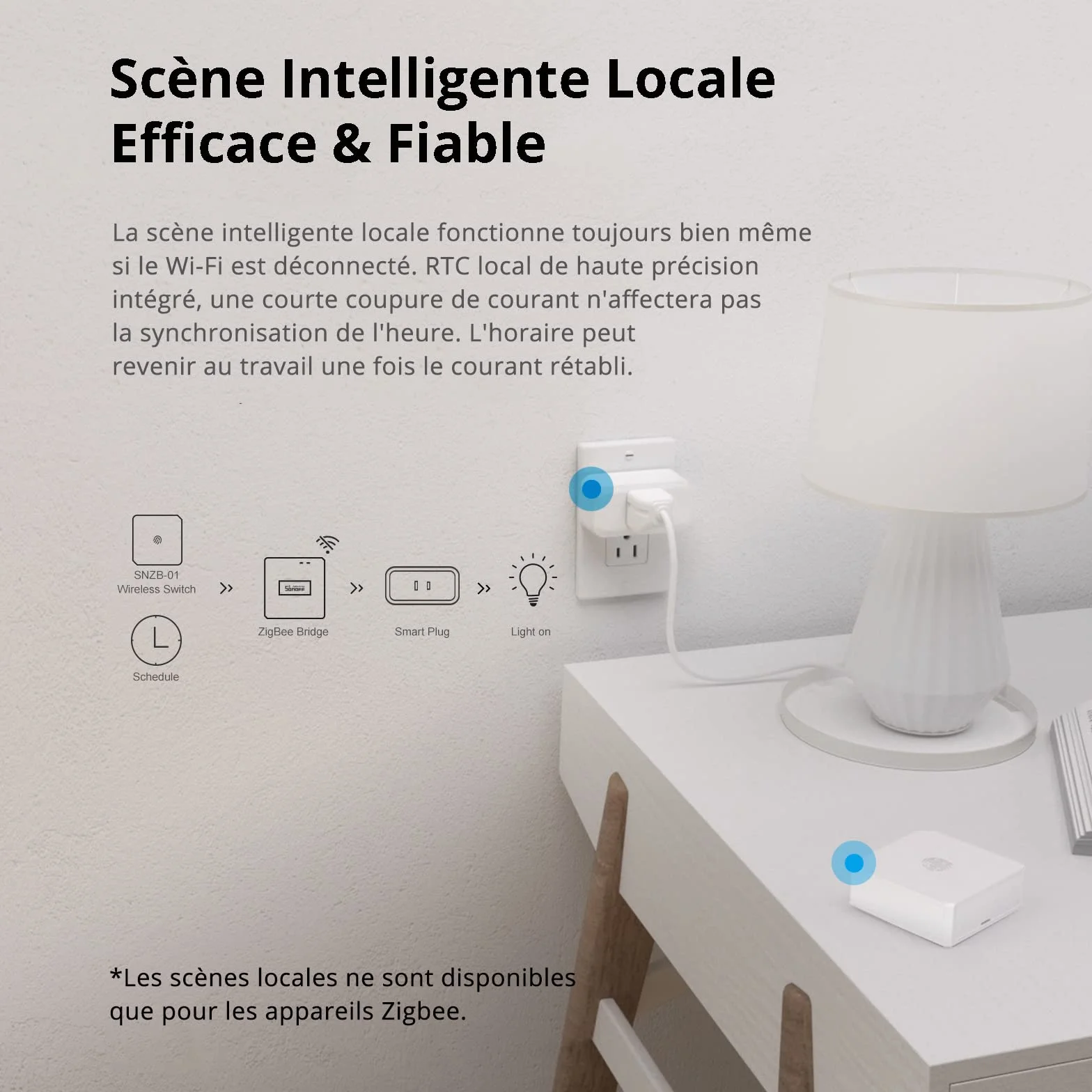 SONOFF ZigBee Hub 3.0 Smart Gateway Bridge Pro, Passerelle WiFi & ZigBee
