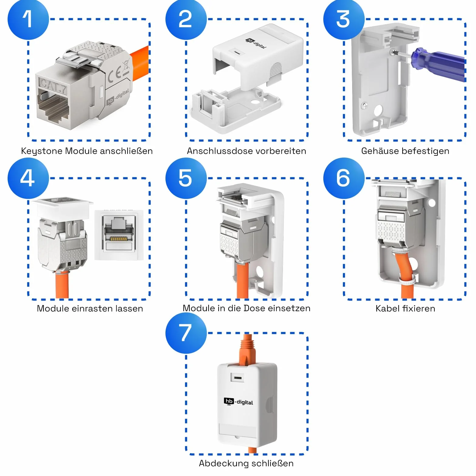 HB-DIGITAL Boîte de connexion 1 port Keystone CAT 6a – Prise LAN RJ45 10 Gigabit Ethernet Blanc