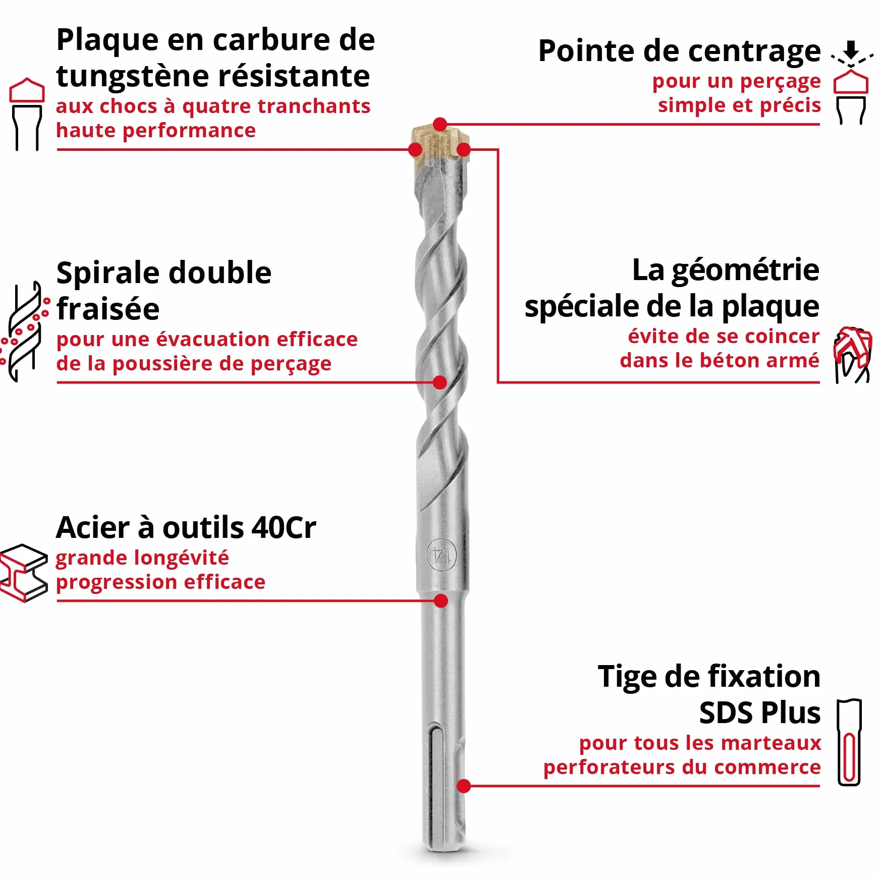 Original Einhell 7 pièces SDS Plus foret marteau 160 mm acier à outils 40Cr plaquette métal dur quatre tranchants