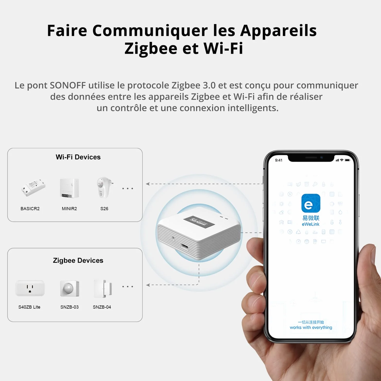 SONOFF ZigBee Hub 3.0 Smart Gateway Bridge Pro, Passerelle WiFi & ZigBee