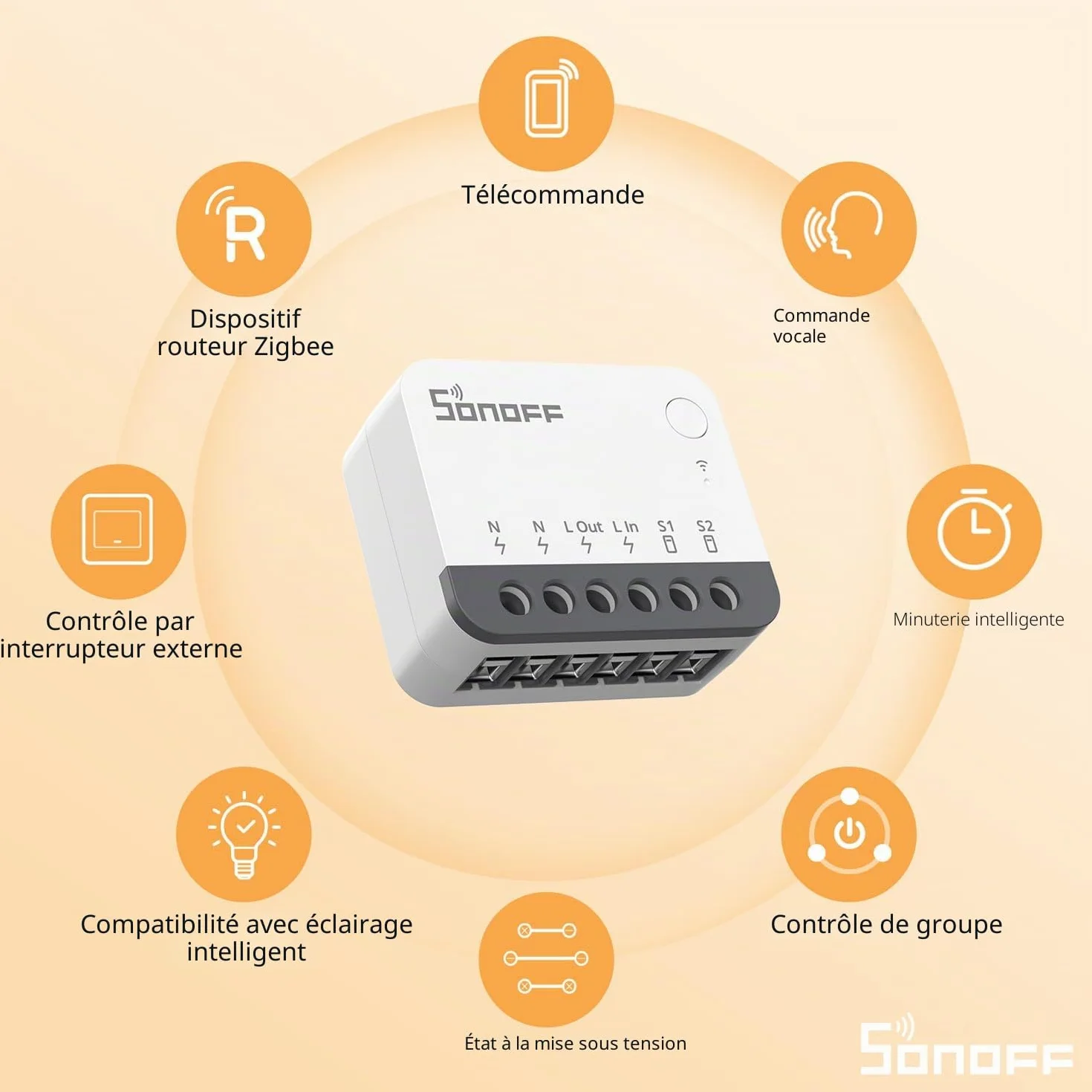 SONOFF Interrupteur Intelligent Zigbee 4 Pack, Compatible Alexa Google Home, Nécessite Passerelle et Fil Neutre