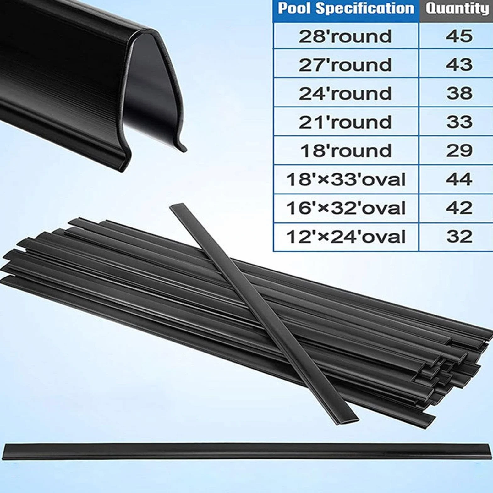 Bandes de margelle PE 61 cm pour piscine creusée - Clips d'adaptation réutilisables