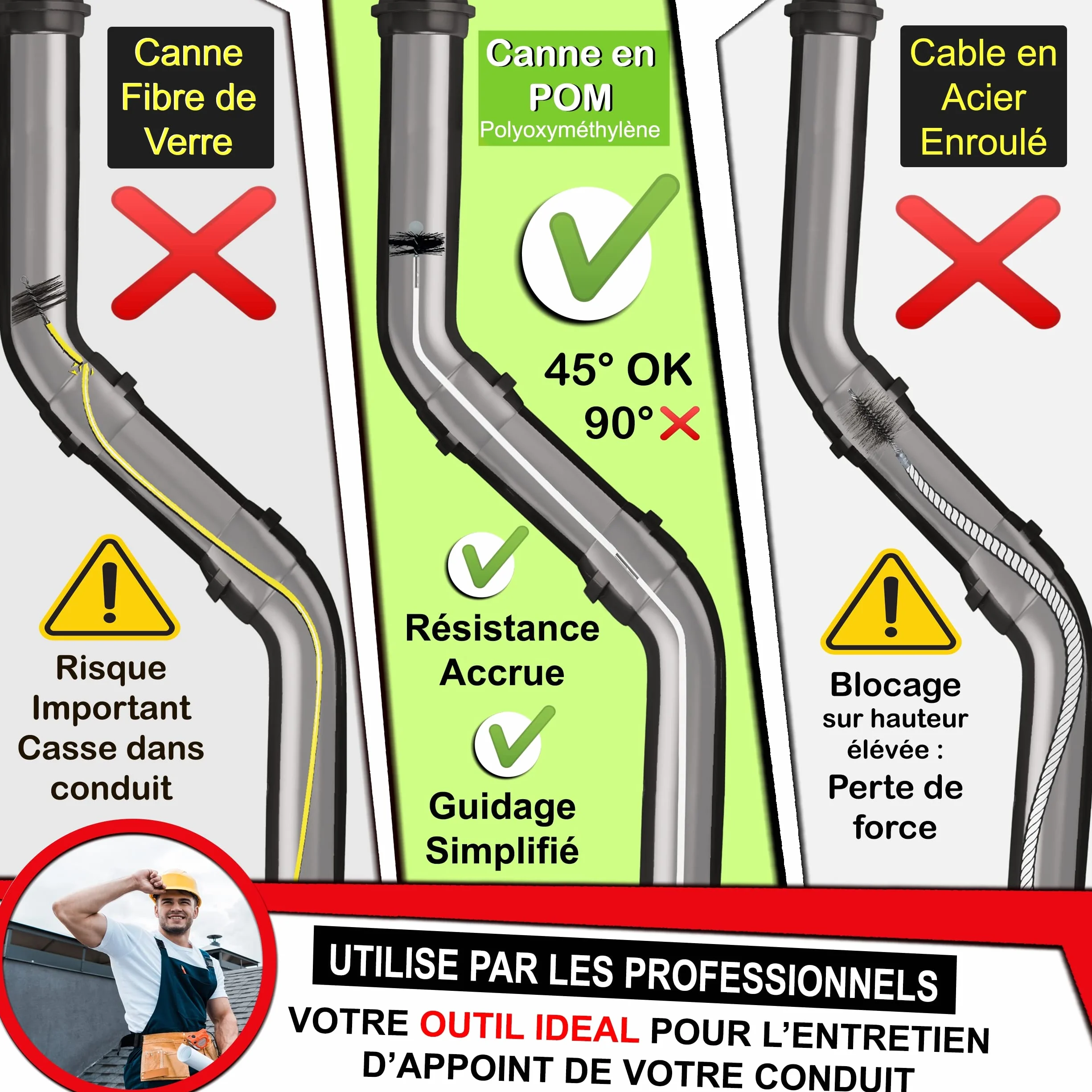 Kit de ramonage pour poêle à granulés 6 mètres | Hérisson 80/100 mm | 10 tiges flexible