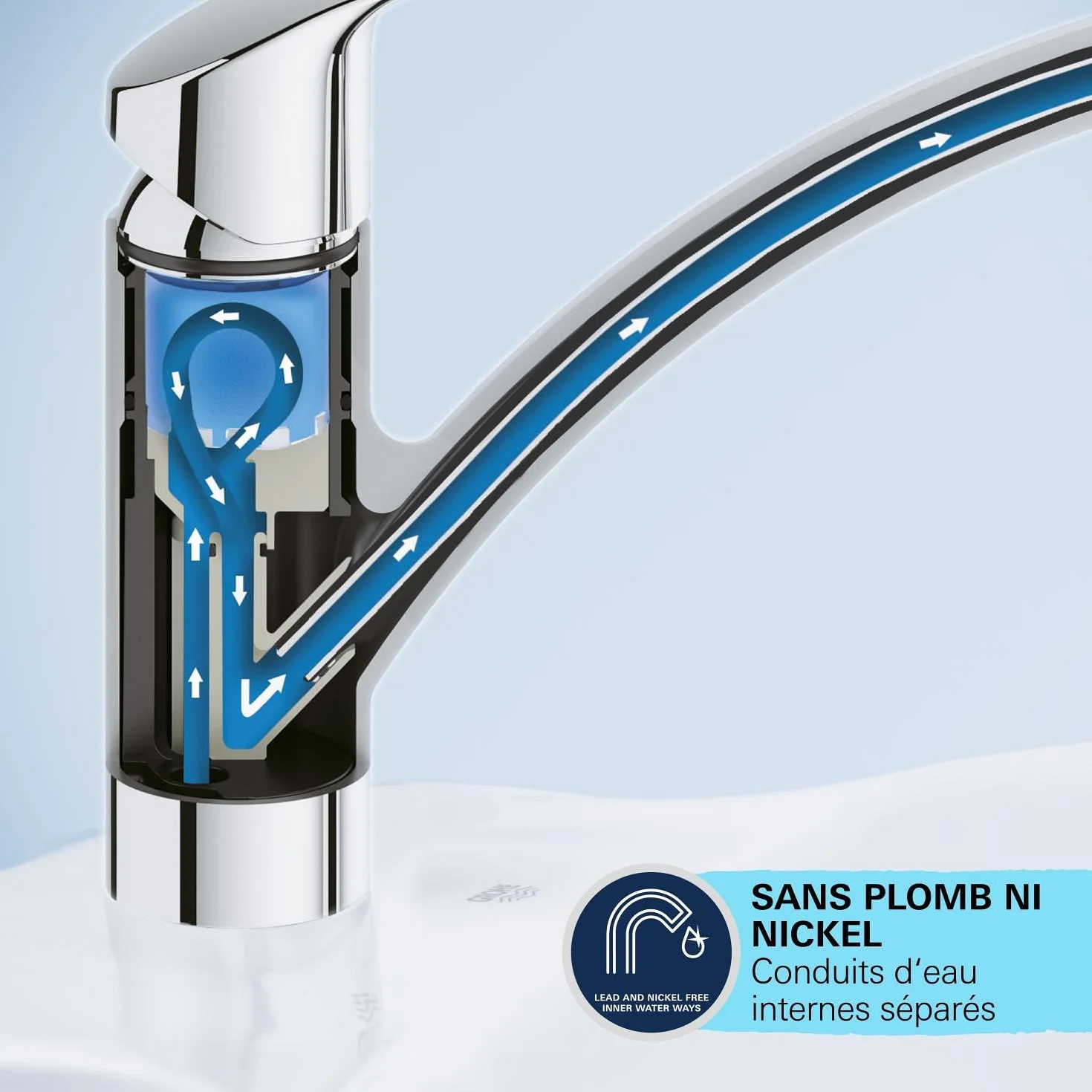 GROHE Start Flow Robinet de cuisine évier pivotant 360° Supersteel
