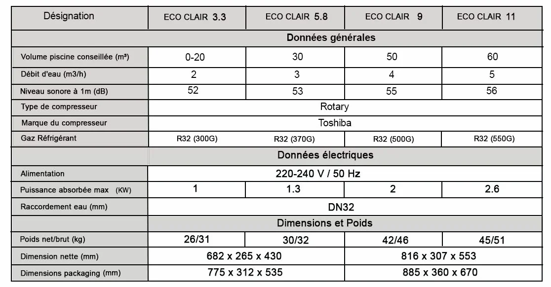 Pompe à Chaleur Piscine eco Clair 9 KW 50m3
