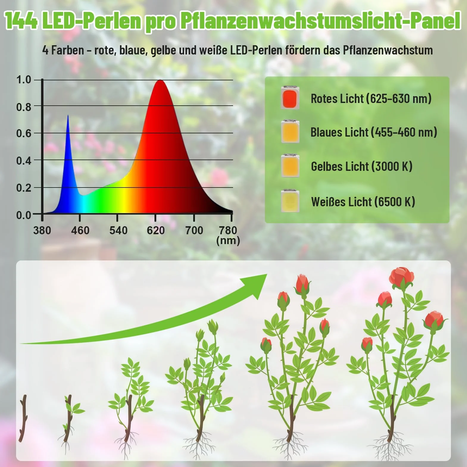 Lampe Horticole LED 540 LEDs Spectre Complet 4 Pack avec Minuterie 3/9/12h 10 Types de Luminosité