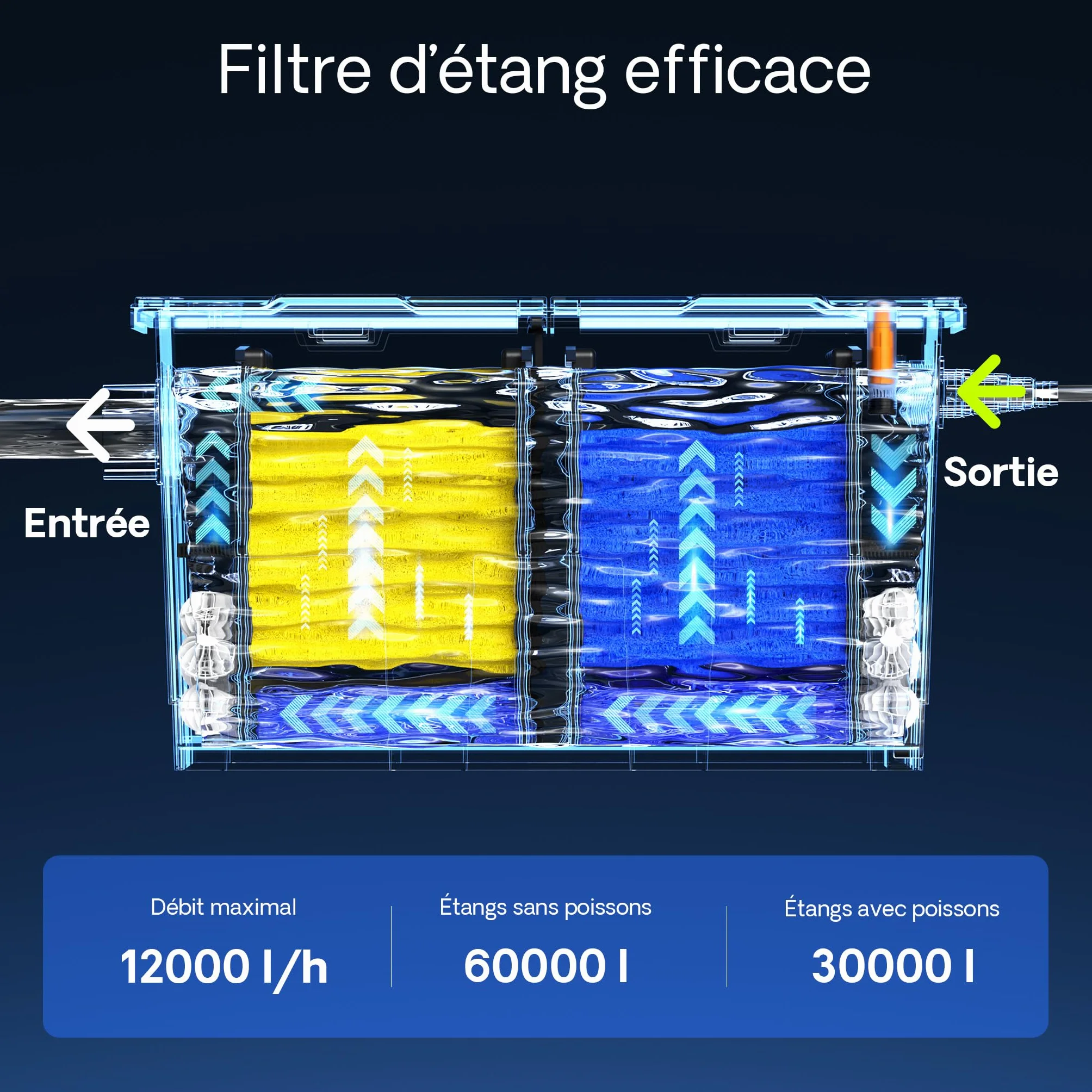 SunSun CBF-550 Filtre de bassin 60000 L Biologique NEO10000 SuperECO Pompe 10000l/h 80W CUV-224 Lampe UV UVC 24W Y-distributeur
