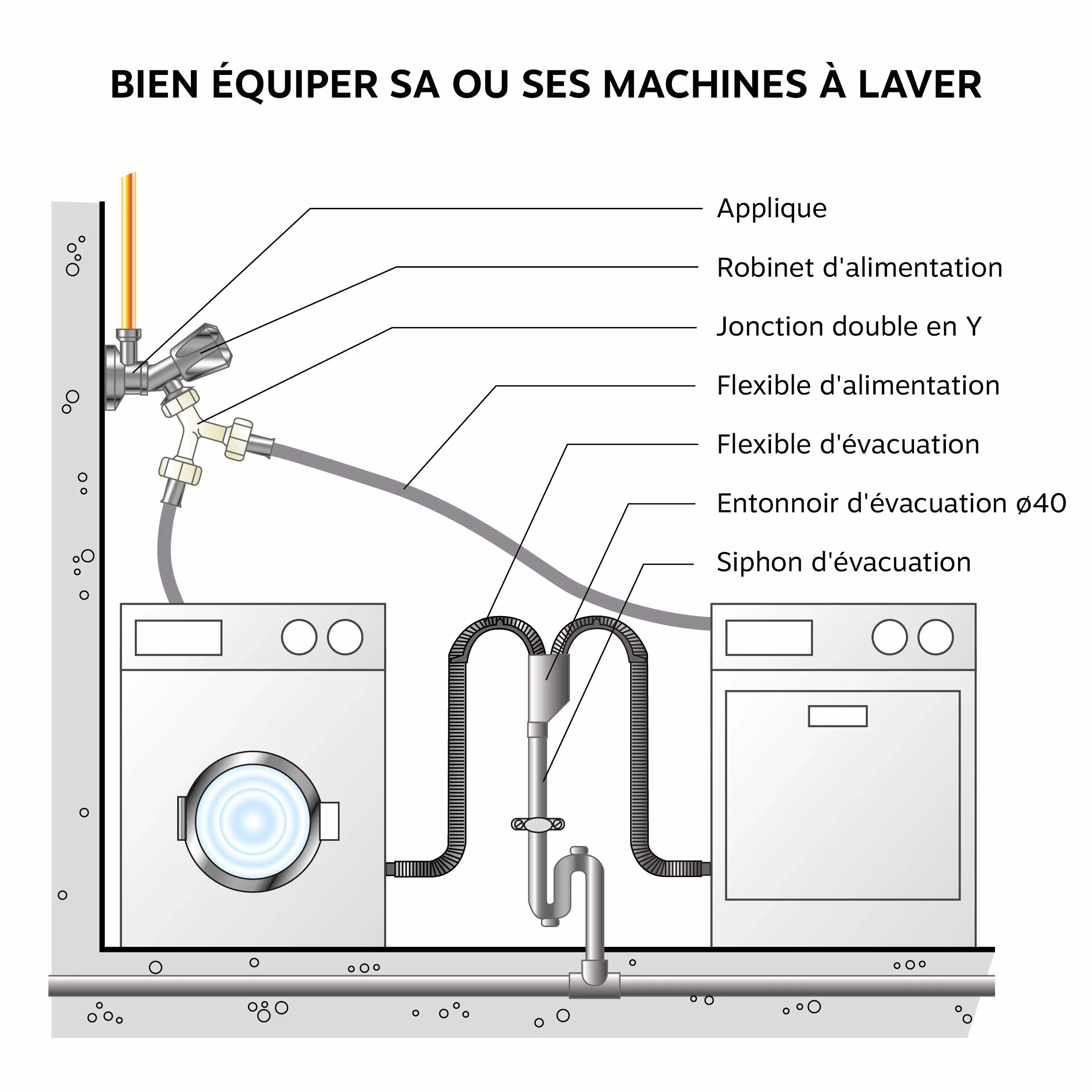 Flexible d'alimentation pour machine à laver 2m 3/4" pression 4 bars