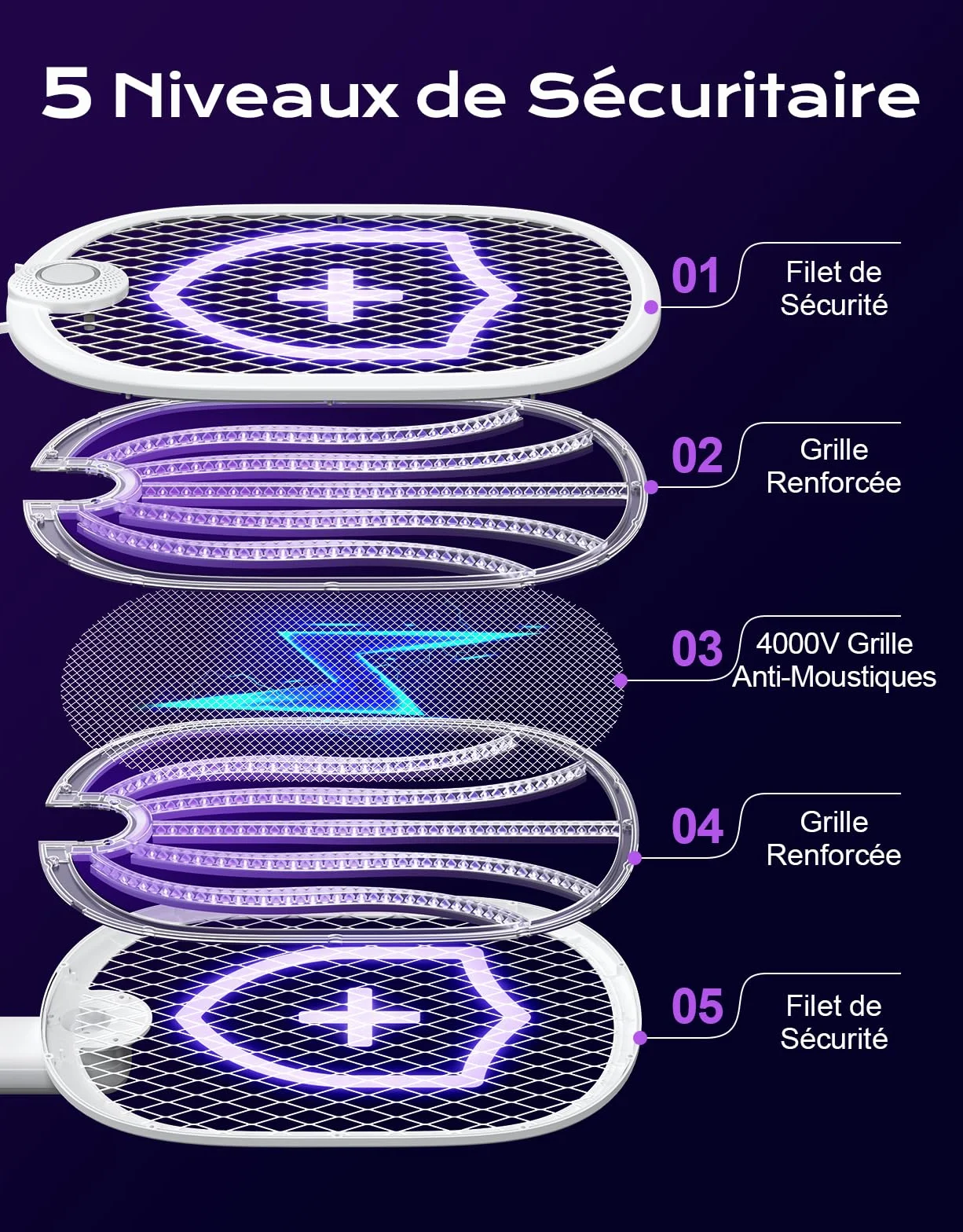 Raquette Electrique Insectes 4000V, Anti Moustique Pliable 180° avec Piège UV, Rechargeable 1800mAh